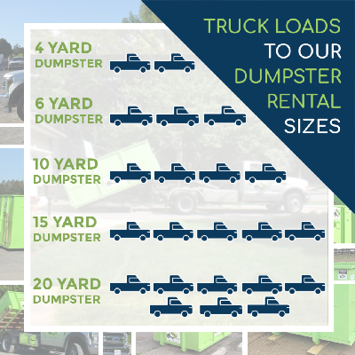 dumpster size vs pickup loads